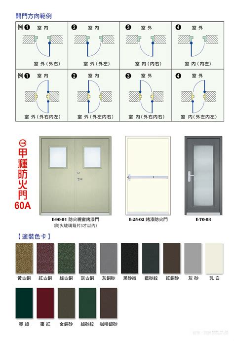 防火門開啟方向